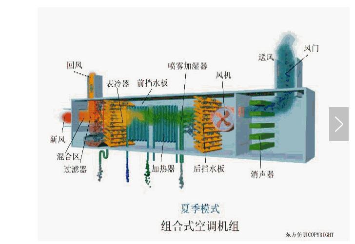 空調系統冷熱水系統的GMP實踐與問題解答