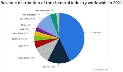 消費為何拉不動經濟？中國生產力震撼全球背后的化工技術密碼
