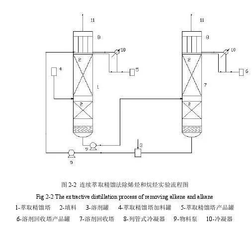 精餾技術在化工裝置中的智能化革新 計算機軟件技術開發的應用與展望